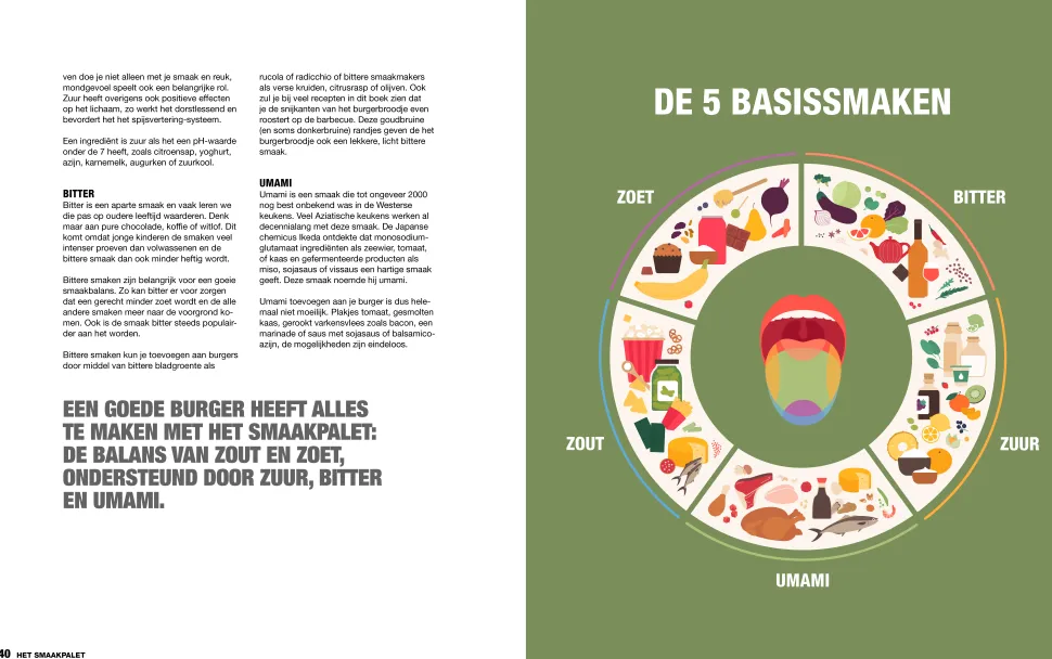 Het Ultieme burgerboek