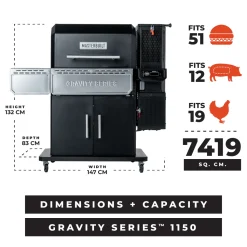 Masterbuilt Gravity Fed 1150