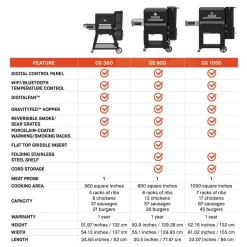 Masterbuilt Gravity Fed 800